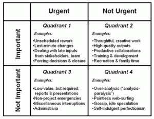 quadrants